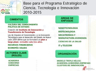 Base para el Programa Estratégico de
           Ciencia, Tecnología e Innovación
           2010-2015


                               NANOTECNOLOGIA
                               BIOTECNOLOGIA
                               MECATRONICA Y 
                               MANUFACTURA AVANZADA
                               CIENCIAS DE LA SALUD

                               IT y TELECOM 




ACADEMIA                      MODELO TRIPLE HÉLICE:
GOBIERNO                      ACADEMIA-GOBIERNO-EMPRESAS
EMPRESAS                      CLUSTERS DE INNOVACIÓN
 