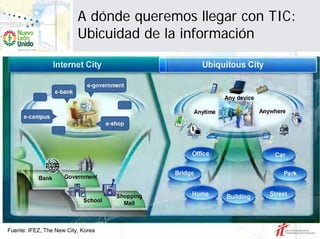 A dónde queremos llegar con TIC:
                          Ubicuidad de la información




Fuente: IFEZ, The New City, Korea
 
