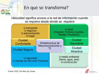 En qué se transforma?

    Ubicuidad significa acceso a la red de información cuando
              se requiera desde donde se requiera




          Ciudad                                Ciudad
        Confortable                            Saludable
                                                 Ciudad
      Ciudad Segura
                                                Atractiva




Fuente: IFEZ, The New City, Korea
 
