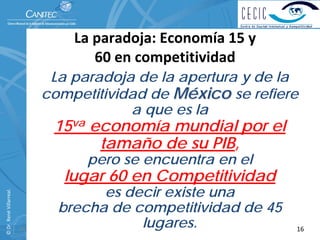 La paradoja: Economía 15 y                  
                                      60 en competitividad
                                La paradoja de la apertura y de la
                               competitividad de México se refiere
                                           a que es la
                                15va economía mundial por el
                                      tamaño de su PIB,
                                     pero se encuentra en el
                                  lugar 60 en Competitividad
                                       es decir existe una
© Dr. René Villarreal. 




                                 brecha de competitividad de 45
                          16
                                            lugares.                      16
 