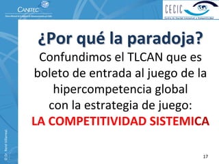 ¿Por qué la paradoja?
                           Confundimos el TLCAN que es 
                          boleto de entrada al juego de la 
                              hipercompetencia global
                             con la estrategia de juego:
                          LA COMPETITIVIDAD SISTEMICA
© Dr. René Villarreal. 




                                                         17
 