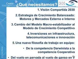 ¿Qué necesitamos?
                                                   1. Visión Compartida 2030
                                    2. Estrategia de Crecimiento Balanceado:
                                        Motores y Mercados Externo e Interno
                                 3. Cambio del Modelo Macro-estabilizador al
                                        Modelo de Crecimiento Competitivo
                                            4. Inversiones en infraestructura,
                                           telecomunicaciones e innovación
                                  5. Una nueva filosofía de trabajo en equipo:
© Dr. René Villarreal. 




                                         • De la competencia Darwinista a la
                                                   competencia Cooperativa
                          57                                                57
                               • Del vuelo en parvada al vuelo de ganso en V
 