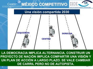 MÉXICO COMPETITIVO
                               Una visión compartida 2030




                          IZQUIERDA                 DERECHA

                                        CENTRO




LA DEMOCRACIA IMPLICA ALTERNANCIA, CONSTRUIR UN
© Dr. René Villarreal. 




PROYECTO DE NACIÓN IMPLICA COMPARTIR UNA VISIÓN Y
UN PLAN DE ACCIÓN A LARGO PLAZO. SE VALE CAMBIAR
         DE CARRIL PERO NO DE AUTOPISTA.      59
                                                              59
 