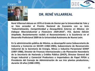 DR. RENÉ VILLARREAL

                          René Villarreal obtuvo en 1976 el Grado de Doctor por la Universidad de Yale y 
                          se  hizo  acreedor  al  Premio  Nacional  de  Economía  con  su  tesis 
                          "Industrialización,  Competitividad  y  Desequilibrio  Externo  en  México:  Un 
                          Enfoque  Macroindustrial  y  Financiero  1929‐2010",  FCE,  Quinta  Edición 
                          Ampliada.  Recientemente  recibió el  Reconocimiento  a  la  Excelencia  en  el 
                          Desarrollo Profesional 2009 de la Universidad Autónoma de Nuevo León.

                          En la administración pública de México, se desempeñó como Subsecretario de 
                          Industria  y  Comercio  en  SECOFI  (1982‐1985),  Subsecretario  de  Reconversión 
                          Industrial  de  la  Secretaría  de  Energía,  Minas  e  Industria  Paraestatal  SEMIP 
                          (1987‐1988), Director de Finanzas Internacionales y de Planeación Hacendaria 
                          de  la  Secretaría  de  Hacienda  y  Crédito  Público  (SHCP),  Director  General  del 
© Dr. René Villarreal. 




                          Grupo  Industrial  y  Comercial  Productora  e  Importadora  de  Papel  PIPSA  y 
                          Presidente  del  Consejo  de  Administración  de  sus  tres  plantas  productoras, 
                          durante 10 años (1988‐1999).
                                                                                                               60
 