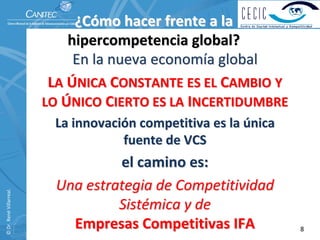 ¿Cómo hacer frente a la   
                              hipercompetencia global?
                               En la nueva economía global  
                           LA ÚNICA CONSTANTE ES EL CAMBIO Y            
                          LO ÚNICO CIERTO ES LA INCERTIDUMBRE 
                            La innovación competitiva es la única               
                                                             nica              
                                       fuente de VCS
                                     el camino es:
                            Una estrategia de Competitividad 
© Dr. René Villarreal. 




                                     Sistémica y de                 
                              Empresas Competitivas IFA                    8
 