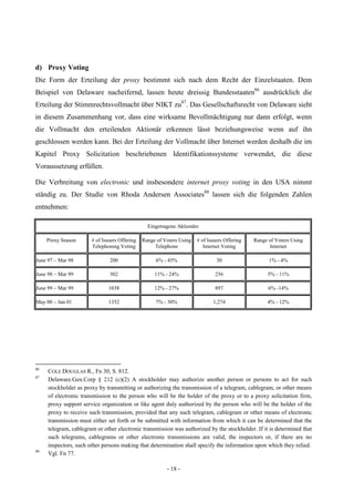 - 18 -
d) Proxy Voting
Die Form der Erteilung der proxy bestimmt sich nach dem Recht der Einzelstaaten. Dem
Beispiel von Delaware nacheifernd, lassen heute dreissig Bundesstaaten86
ausdrücklich die
Erteilung der Stimmrechtsvollmacht über NIKT zu87
. Das Gesellschaftsrecht von Delaware sieht
in diesem Zusammenhang vor, dass eine wirksame Bevollmächtigung nur dann erfolgt, wenn
die Vollmacht den erteilenden Aktionär erkennen lässt beziehungsweise wenn auf ihn
geschlossen werden kann. Bei der Erteilung der Vollmacht über Internet werden deshalb die im
Kapitel Proxy Solicitation beschriebenen Identifikationssysteme verwendet, die diese
Voraussetzung erfüllen.
Die Verbreitung von electronic und insbesondere internet proxy voting in den USA nimmt
ständig zu. Der Studie von Rhoda Andersen Associates88
lassen sich die folgenden Zahlen
entnehmen:
Eingetragene Aktionäre
Proxy Season # of Issuers Offering
Telephoning Voting
Range of Voters Using
Telephone
# of Issuers Offering
Internet Voting
Range of Voters Using
Internet
June 97 – Mar 98 200 6% - 45% 30 1% - 4%
June 98 – Mar 99 502 11% - 24% 256 5% - 11%
June 99 – Mar 99 1038 12% - 27% 897 6% -14%
May 00 – Jun 01 1352 7% - 30% 1,274 4% - 12%
86
COLE DOUGLAS R., Fn 30, S. 812.
87
Delaware.Gen.Corp § 212 (c)(2) A stockholder may authorize another person or persons to act for such
stockholder as proxy by transmitting or authorizing the transmission of a telegram, cablegram, or other means
of electronic transmission to the person who will be the holder of the proxy or to a proxy solicitation firm,
proxy support service organization or like agent duly authorized by the person who will be the holder of the
proxy to receive such transmission, provided that any such telegram, cablegram or other means of electronic
transmission must either set forth or be submitted with information from which it can be determined that the
telegram, cablegram or other electronic transmission was authorized by the stockholder. If it is determined that
such telegrams, cablegrams or other electronic transmissions are valid, the inspectors or, if there are no
inspectors, such other persons making that determination shall specify the information upon which they relied.
88
Vgl. Fn 77.
 