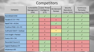 Competitors
Company
 