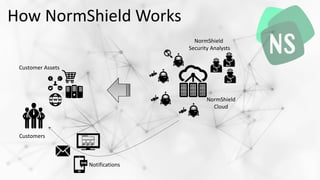 NormShield
Cloud
Customer Assets
NormShield
Security Analysts
Notifications
Customers
How NormShield Works
 