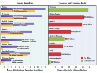 Women and the WarAt home, thousands of women fill jobs previously held by menMany women also war nurses 