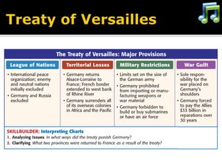 A Flawed Peace Group of leaders known as the Big Four dominateWilson proposes Fourteen PointsFree trade, end secret alliances, military buildupsPromotes self-determinationright of people to govern own nationEnvisions international peace-keeping