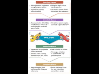 A Peace Built on QuicksandTreaty of Versailles creates feelings of bitterness on both sidesGerman people feel bitter and betrayed after taking blame for warAmerica never signs Treaty of VersaillesMany oppose League of NationsSome former colonies express anger over not winning independenceJapan, Italy criticize agreement; gain less land  than they want