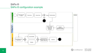 SAFe® - scaled agile framework in practice | PDF
