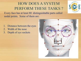Face Recognition Technology by Vishal Garg | PPTX