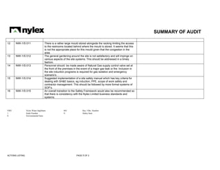 SUMMARY OF AUDIT
ACTIONS LISTING PAGE 0 OF 2
12 NWI-1/S 011 There is a rather large mould stored alongside the racking limiting the access
to the restrooms located behind where the mould is stored. It seems that this
is not the appropriate place for this mould given that the congestion in the
area.
13 NWI-1/S 012 The general gardening around the site is not satisfactory and will impinge on
various aspects of the site systems. This should be addressed in a timely
fashion.
14 NWI-1/S 013 Personnel should be made aware of Natural Gas supply control valve set at
the front of the premises in the event of a major gas leak or fire. Inclusion in
the site induction programs is required for gas isolation and emergency
scenario’s.
15 NWI-1/S 014 Suggested implementation of a site safety manual which has key criteria for
dealing with SH&E basics, eg induction, PPE, scope of work safety and
contractor management. This should be followed by more formal systems of
SOP‘s.
16 NWI-1/S 015 An overall transition to the Safety Framework would also be recommended so
that there is consistency with the Nylex Limited business standards and
systems.
NWI Nylex Water Ingleburn 001 Rec./ Obs. Number
1 Audit Number S Safety Item
E Environmental Item
 