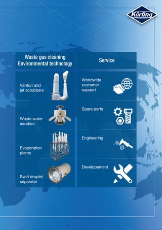 Venturi and
jet scrubbers
Worldwide
customer
support
Evaporation
plants
Engineering
Waste water
aeration
Spare parts
Swirl droplet
separator
Developement
Waste gas cleaning
Environmental technology
Service
 