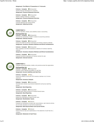 Assignment :
Assignment :
Assignment :
Assignment :
The Effects of Transactions in T-Accounts
Criterion - Complete Distinguished
Identify financial information for a company.
Financial Statement Overview
Criterion - Complete Distinguished
Prepare a balance sheet for a company.
Financial Statement Overview
Criterion - Complete Distinguished
Compute adjusting and closing entries.
Adjusting Entries
Examine regulatory, ethical, and credibility issues in accounting.
Assignment :
Assignment :
Assignment :
Assignment :
COMPETENCY 2
Distinguished
Criterion - Complete Distinguished
Evaluate the implications of GAAP in relation to accounting practices.
Internal Controls
Criterion - Complete Distinguished
Analyze the GAAP and ethical implications of inventory reporting methods.
Inventory Valuation Methods and Ethical Considerations
Criterion - Complete Distinguished
Apply regulatory and ethical standards to selection of inventory reporting
methods.
Inventory Valuation Methods and Ethical Considerations
Criterion - Complete Distinguished
Evaluate the ethical implications of internal controls for cash.
Internal Controls
Integrate accounting theories, models, and practices across the organization.
Assignment :
Assignment :
Assignment :
Assignment :
Assignment :
Assignment :
Assignment :
COMPETENCY 3
Distinguished
Criterion - Complete Distinguished
Evaluate current liabilities and effects on cash flow.
Current Liabilities and Cash Flow
Criterion - Complete Basic
Analyze the effects of LIFO and FIFO inventory methods on an income
statement.
Inventory Analysis
Criterion - Complete Distinguished
Generate bond interest using financial statements during key reporting
periods.
Bond Reporting
Criterion - Complete Distinguished
Generate book values of bonds for multiple financial years.
Bond Reporting
Criterion - Complete Distinguished
Analyze the implications of asset turnover ratio.
Stockholders' Equity
Criterion - Complete Proficient
Evaluate the implications of timely cash reconciliations, cash internal controls,
and net book valuations on the financial statements.
Bank Reconciliation and Journal Entries
Criterion - Complete Proficient
Analyze financial data and classifications in the statement of cash flow for a
company.
Statement of Cash Flows
RI
Criteria
RI
Criteria
Capella University - Home https://campus.capella.edu/web/competency/home
2 of 5 10/12/2016 6:28 PM
 