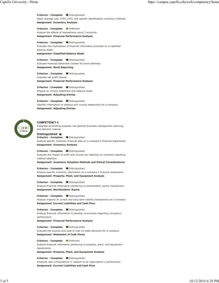 Assignment :
Assignment :
Assignment :
Assignment :
Assignment :
Assignment :
Assignment :
Criterion - Complete Distinguished
Apply average cost, FIFO, LIFO, and specific identification inventory methods.
Inventory Analysis
Criterion - Complete Proficient
Analyze the effects of transactions using T-accounts.
Financial Performance Analysis
Criterion - Complete Distinguished
Evaluate the implications of financial information provided on a classified
balance sheet.
Classified Balance Sheet
Criterion - Complete Distinguished
Evaluate financial statement content for bond liabilities.
Bond Reporting
Criterion - Complete Distinguished
Evaluate net profit results.
Financial Performance Analysis
Criterion - Complete Distinguished
Prepare an income statement and balance sheet.
Adjusting Entries
Criterion - Complete Distinguished
Identify information on balance and income statements for a company.
Adjusting Entries
Integrate accounting analyses into general business management planning
and decision making.
Assignment :
Assignment :
Assignment :
Assignment :
Assignment :
Assignment :
Assignment :
Assignment :
Assignment :
COMPETENCY 4
Distinguished
Criterion - Complete Distinguished
Analyze specific inventory financial data on a company's financial statements.
Inventory Analysis
Criterion - Complete Distinguished
Evaluate the impact of profit and income tax liabilities on inventory reporting
method selection.
Inventory Valuation Methods and Ethical Considerations
Criterion - Complete Distinguished
Analyze specific inventory information on a company's financial statements.
Property, Plant, and Equipment Analysis
Criterion - Complete Distinguished
Analyze financial information pertaining to stockholders' equity transactions.
Stockholders' Equity
Criterion - Complete Distinguished
Analyze impacts of current and long-term liability transactions on a company.
Current Liabilities and Cash Flow
Criterion - Complete Distinguished
Analyze financial information to develop conclusions regarding company's
performance.
Financial Performance Analysis
Criterion - Complete Distinguished
Evaluate the sources and uses of cash to make decisions for a company.
Statement of Cash Flows
Criterion - Complete Proficient
Analyze financial information pertaining to property, plant, and equipment
depreciation.
Property, Plant, and Equipment Analysis
Criterion - Complete Distinguished
Interpret ratio computations in relation to an organization's performance.
Current Liabilities and Cash Flow
RI
Criteria
Capella University - Home https://campus.capella.edu/web/competency/home
3 of 5 10/12/2016 6:28 PM
 