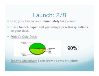 Launch: 2/8
  Grab your binder and immediately take a seat!
  Place launch paper and yesterday’s practice questions
  on your desk.
  Friday’s Quiz Data:


                                           90%!

  Today’s Objectives: I can draw a Lewis structure.
 