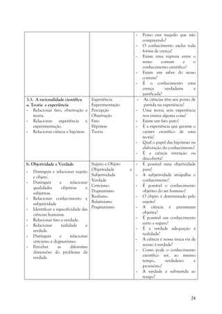24
- Posso crer naquilo que não
compreendo?
- O conhecimento exclui toda
forma de crença?
- Existe uma ruptura entre o
senso comum e o
conhecimento científico?
- Existe um saber do senso
comum?
- É o conhecimento uma
crença verdadeira e
justificada?
3.3. A racionalidade científica
a. Teoria e experiência
- Relacionar fato, observação e
teoria.
- Relacionar experiência e
experimentação.
- Relacionar ciência e hipótese.
Experiência
Experimentação
Percepção
Observação
Fato
Hipótese
Teoria
- As ciências têm seu ponto de
partida na experiência?
- Uma teoria sem experiência
nos ensina alguma coisa?
- Existe um fato puro?
- É a experiência que garante o
caráter científico de uma
teoria?
- Qual o papel das hipóteses na
elaboração do conhecimento?
- É a ciência invenção ou
descoberta?
b. Objetividade e Verdade
- Distinguir e relacionar sujeito
e objeto.
- Distinguir e relacionar
qualidades objetivas e
subjetivas.
- Relacionar conhecimento e
subjetividade
- Identificar a especificidade das
ciências humanas
- Relacionar fato e verdade.
- Relacionar realidade e
verdade.
- Distinguir e relacionar
ceticismo e dogmatismo.
- Perceber as diferentes
dimensões do problema da
verdade.
Sujeito e Objeto
Objetividade e
Subjetividade
Verdade
Ceticismo
Dogmatismo
Realismo
Relativismo
Pragmatismo
- É possível uma objetividade
pura?
- A subjetividade atrapalha o
conhecimento?
- É possível o conhecimento
objetivo do ser humano?
- O objeto é determinado pelo
sujeito?
- A ciência é puramente
objetiva?
- É possível um conhecimento
certo e seguro?
- É a verdade adequação à
realidade?
- A ciência é nossa única via de
acesso à verdade?
- Como pode o conhecimento
científico ser, ao mesmo
tempo, verdadeiro e
provisório?
- A verdade é submetida ao
tempo?
 
