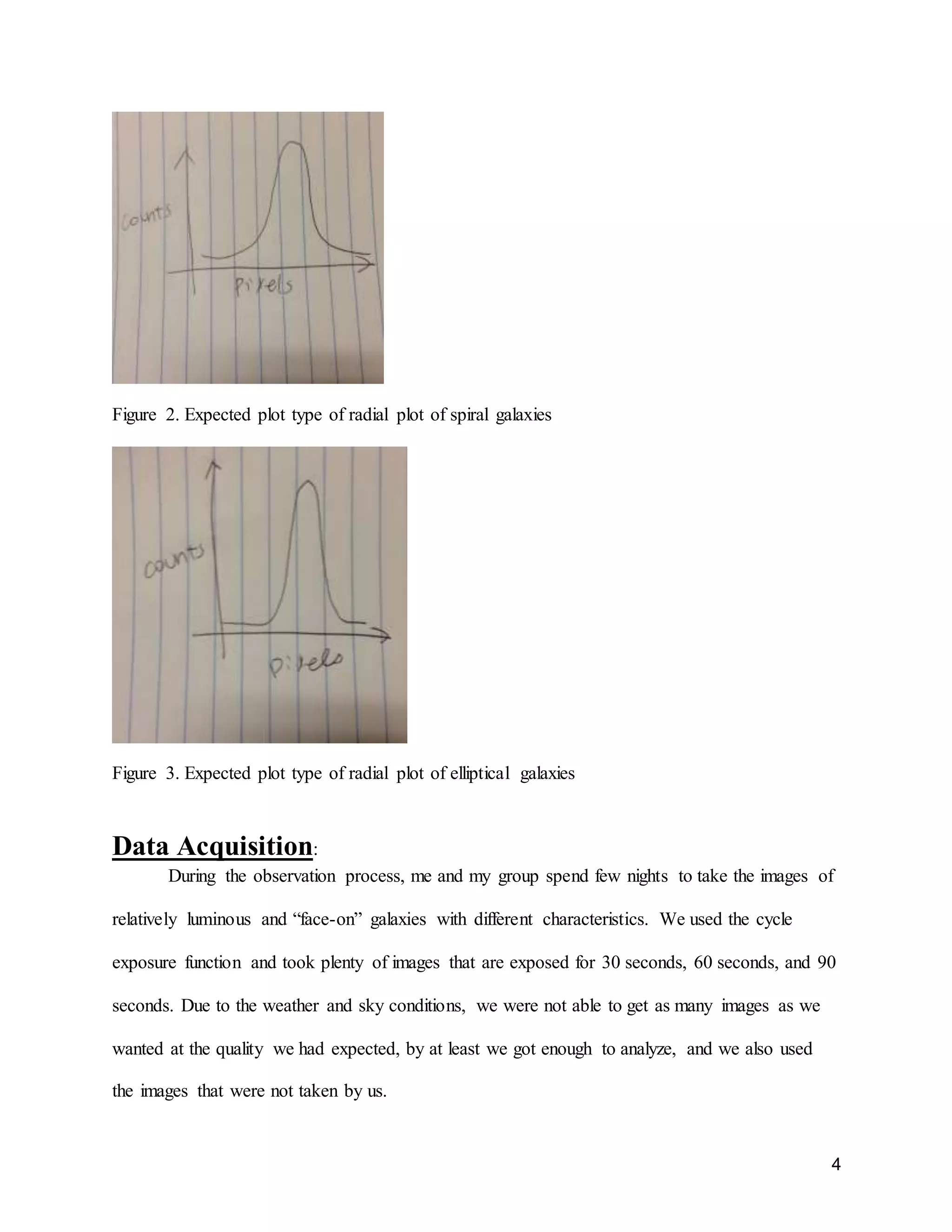 4
Figure 2. Expected plot type of radial plot of spiral galaxies
Figure 3. Expected plot type of radial plot of elliptical galaxies
Data Acquisition:
During the observation process, me and my group spend few nights to take the images of
relatively luminous and “face-on” galaxies with different characteristics. We used the cycle
exposure function and took plenty of images that are exposed for 30 seconds, 60 seconds, and 90
seconds. Due to the weather and sky conditions, we were not able to get as many images as we
wanted at the quality we had expected, by at least we got enough to analyze, and we also used
the images that were not taken by us.
 