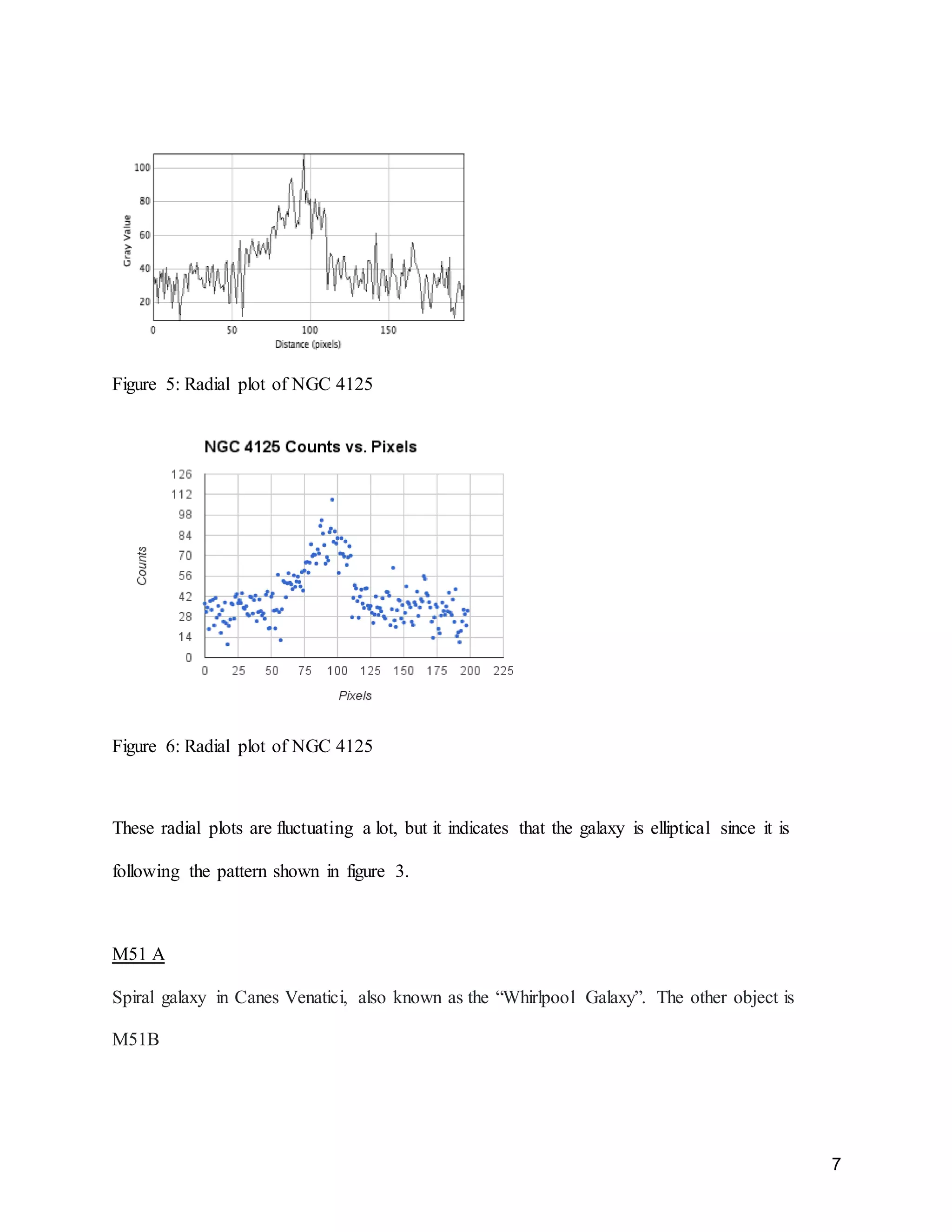 7
Figure 5: Radial plot of NGC 4125
Figure 6: Radial plot of NGC 4125
These radial plots are fluctuating a lot, but it indicates that the galaxy is elliptical since it is
following the pattern shown in figure 3.
M51 A
Spiral galaxy in Canes Venatici, also known as the “Whirlpool Galaxy”. The other object is
M51B
 