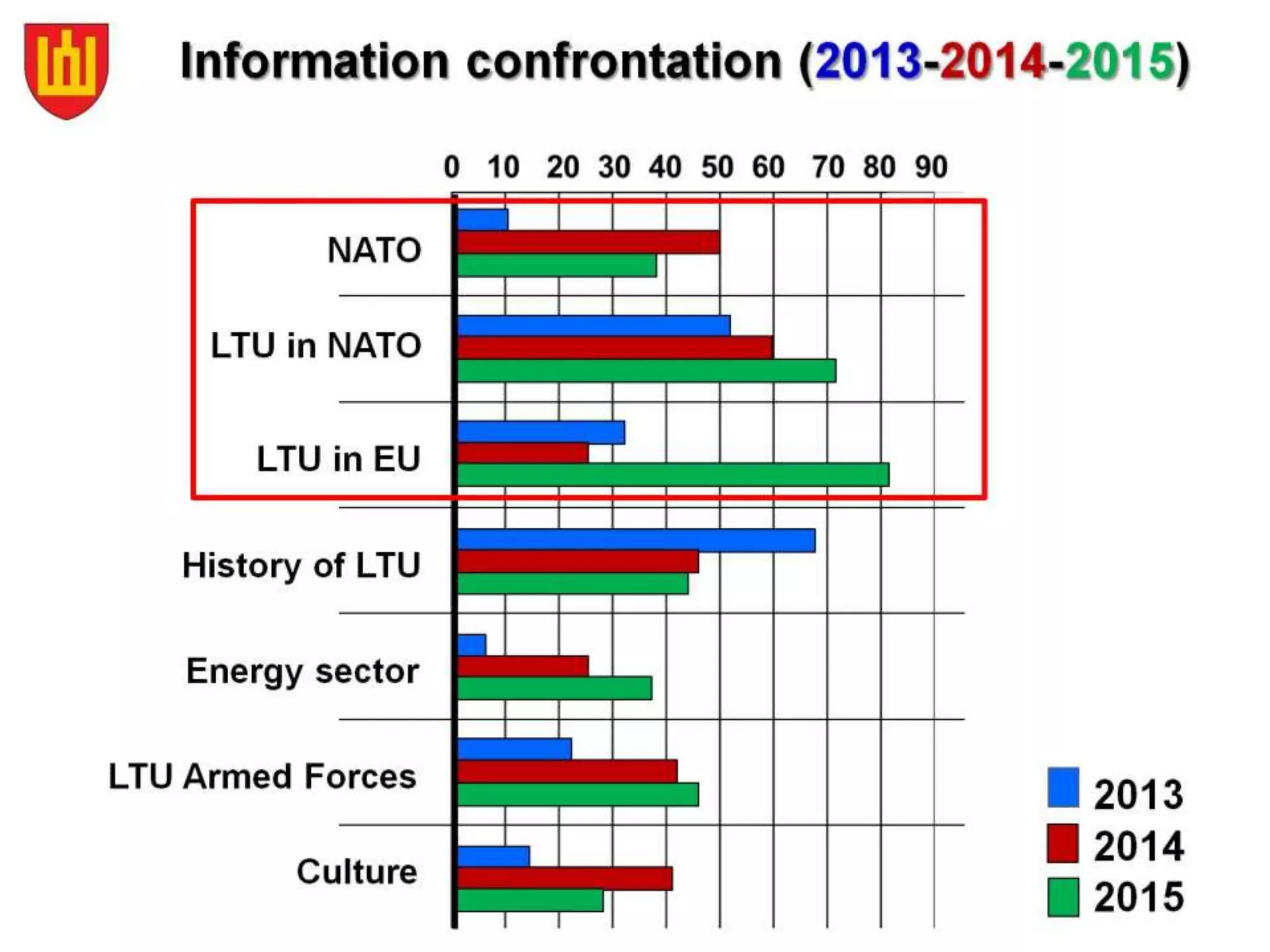 2016 December -- Lithuanian Hybrid War Presentation