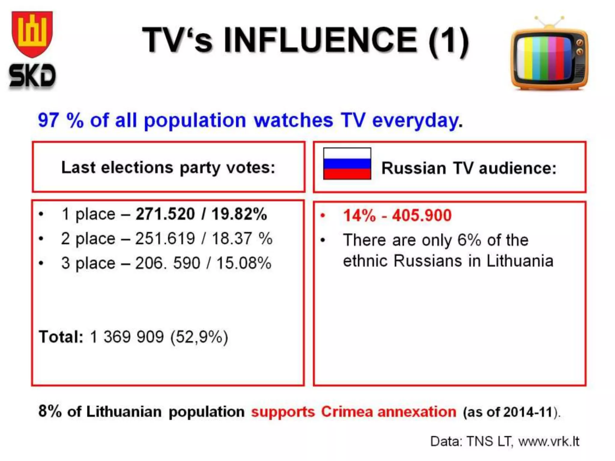 2016 December -- Lithuanian Hybrid War Presentation