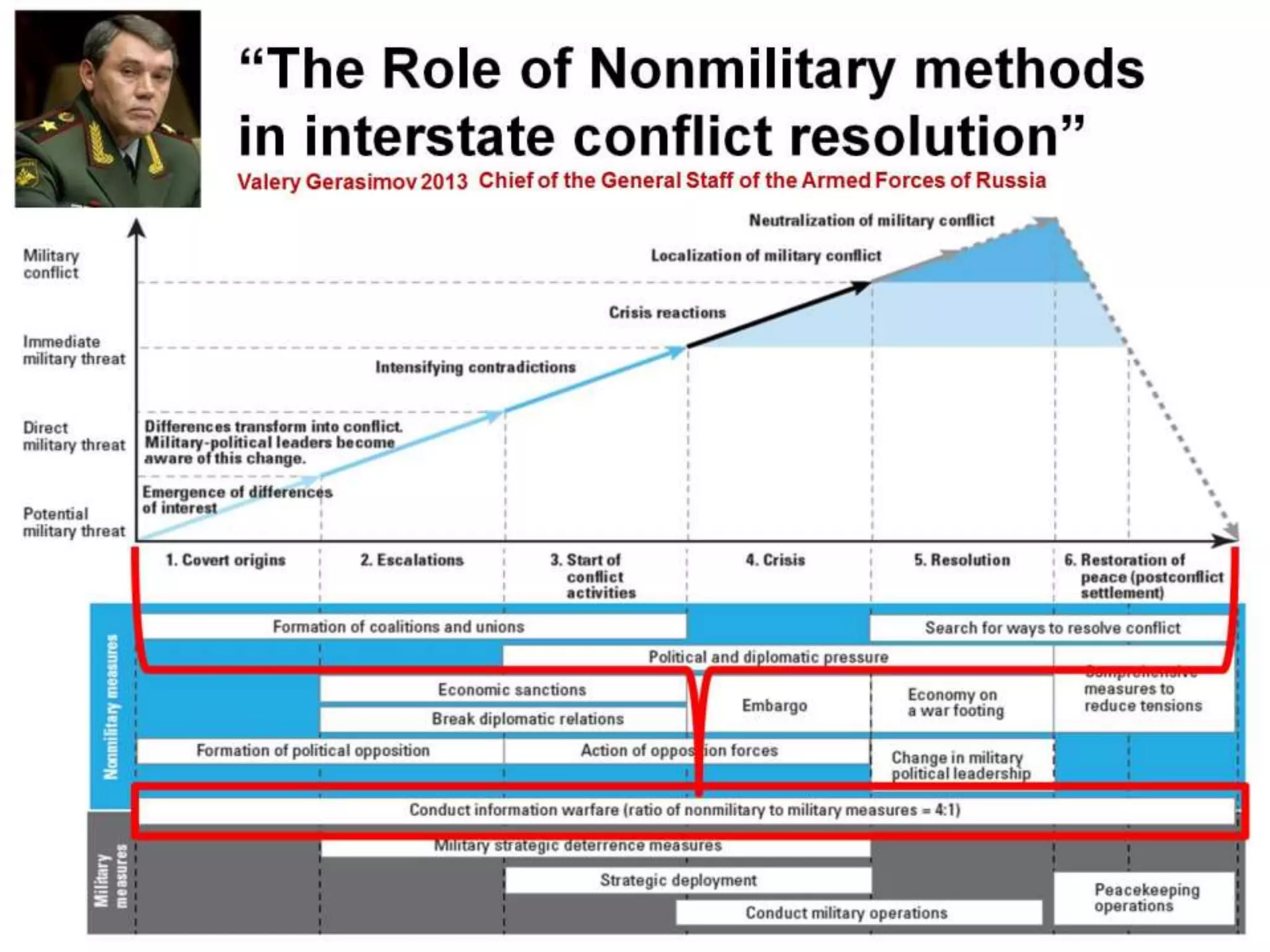 2016 December -- Lithuanian Hybrid War Presentation