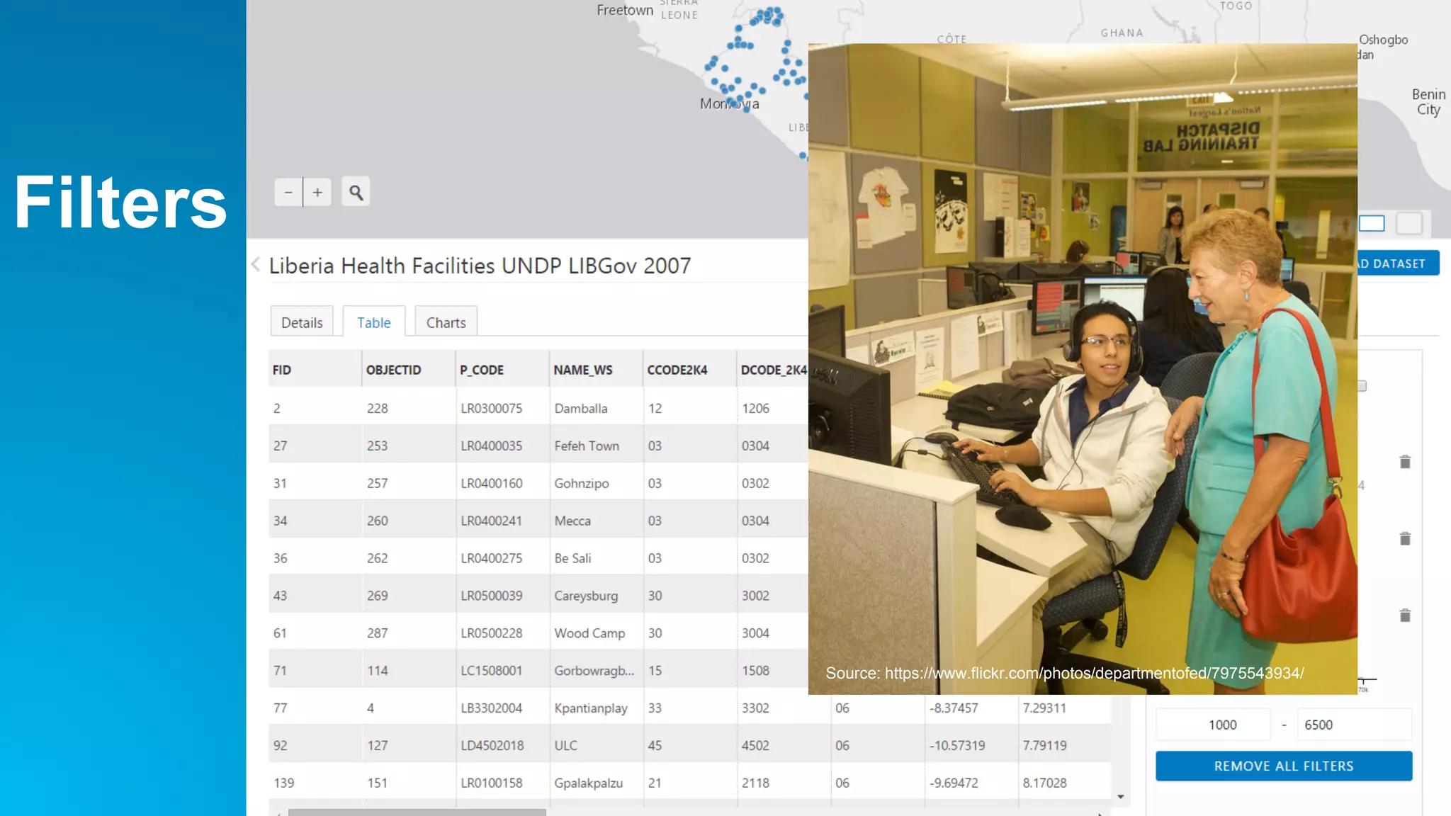 Filters
Source: https://www.flickr.com/photos/departmentofed/7975543934/
 