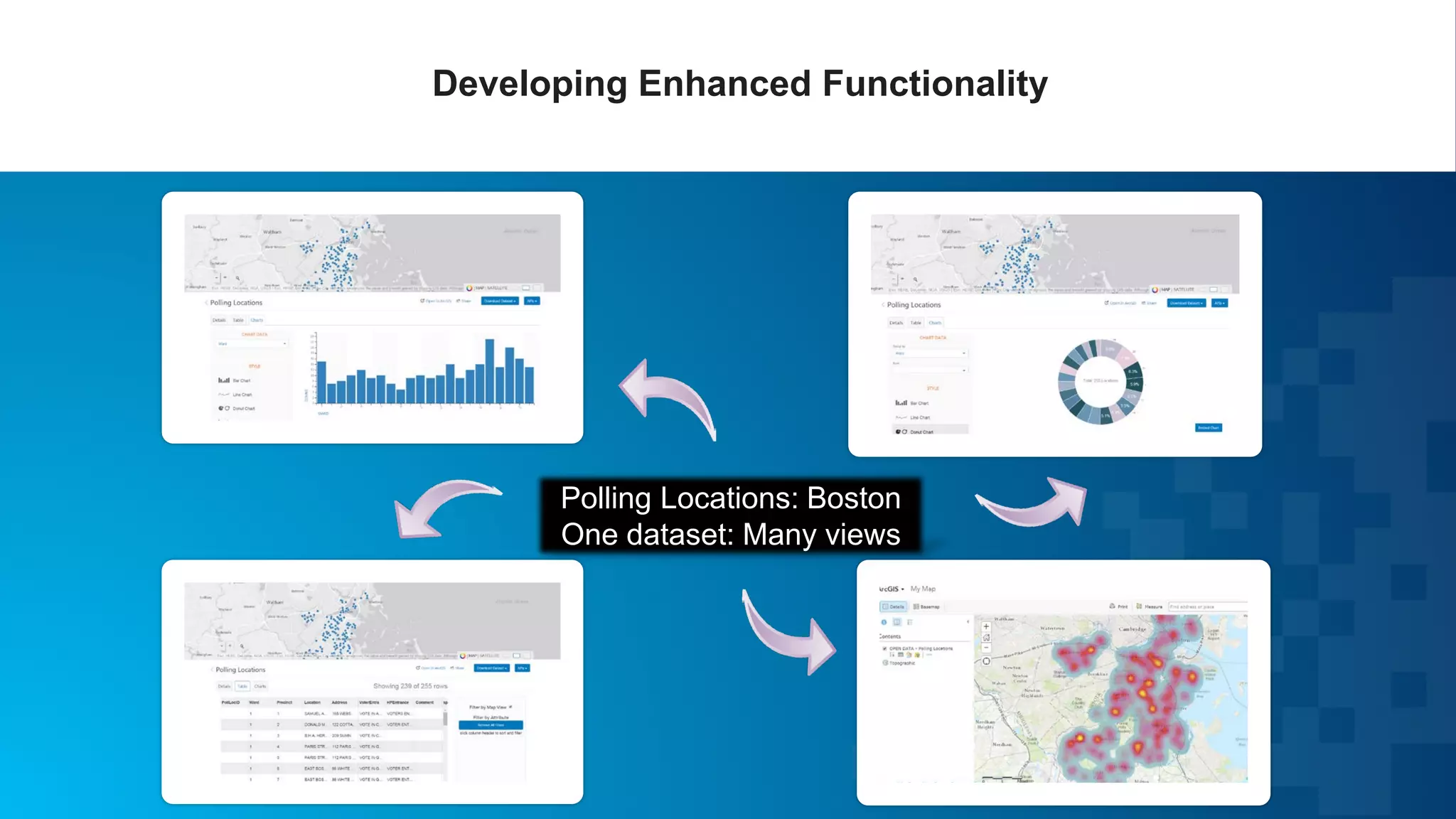 Developing Enhanced Functionality
Polling Locations: Boston
One dataset: Many views
 