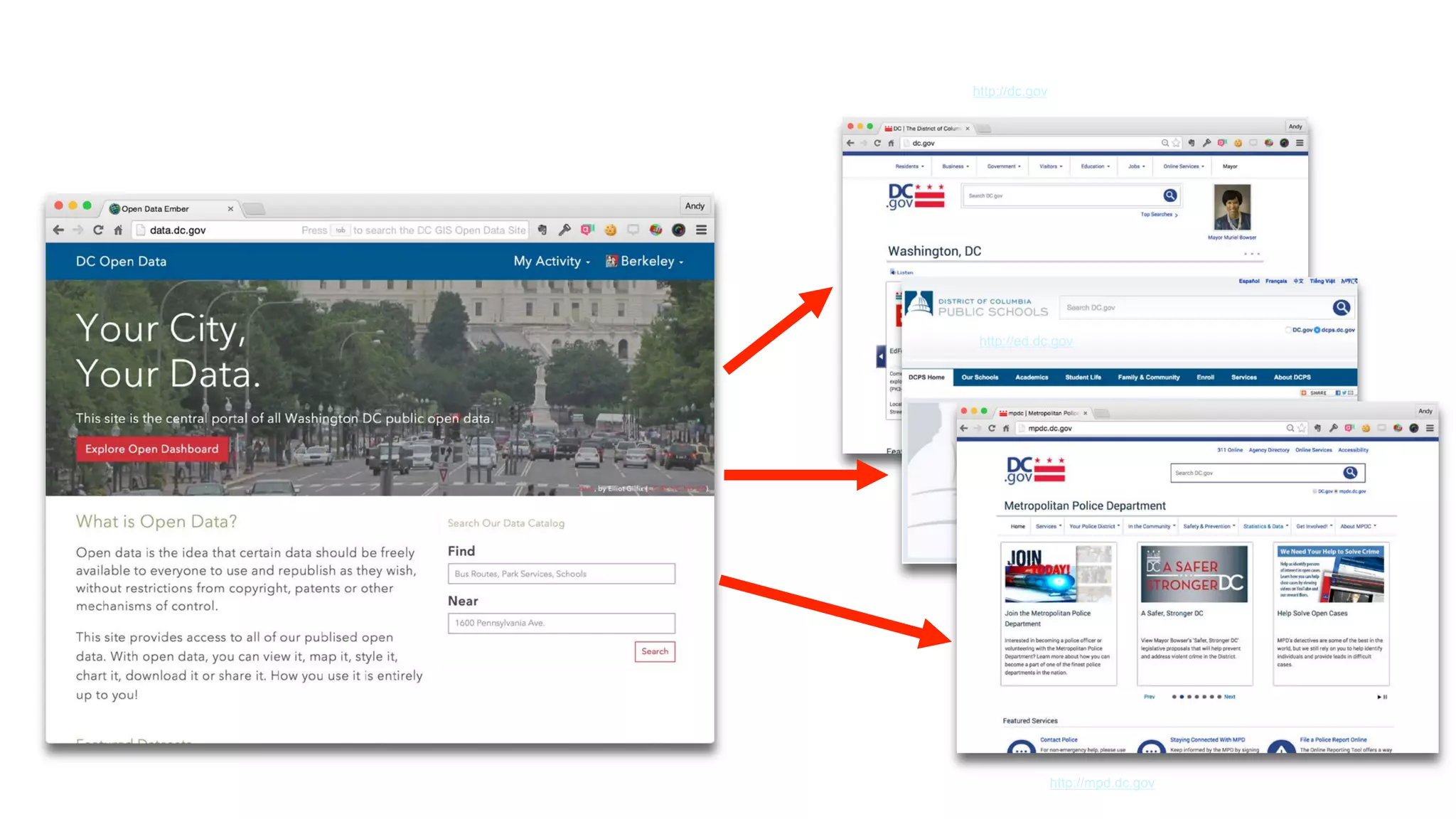 Open Data Portal
http://dc.gov
http://ed.dc.gov
http://mpd.dc.gov
 