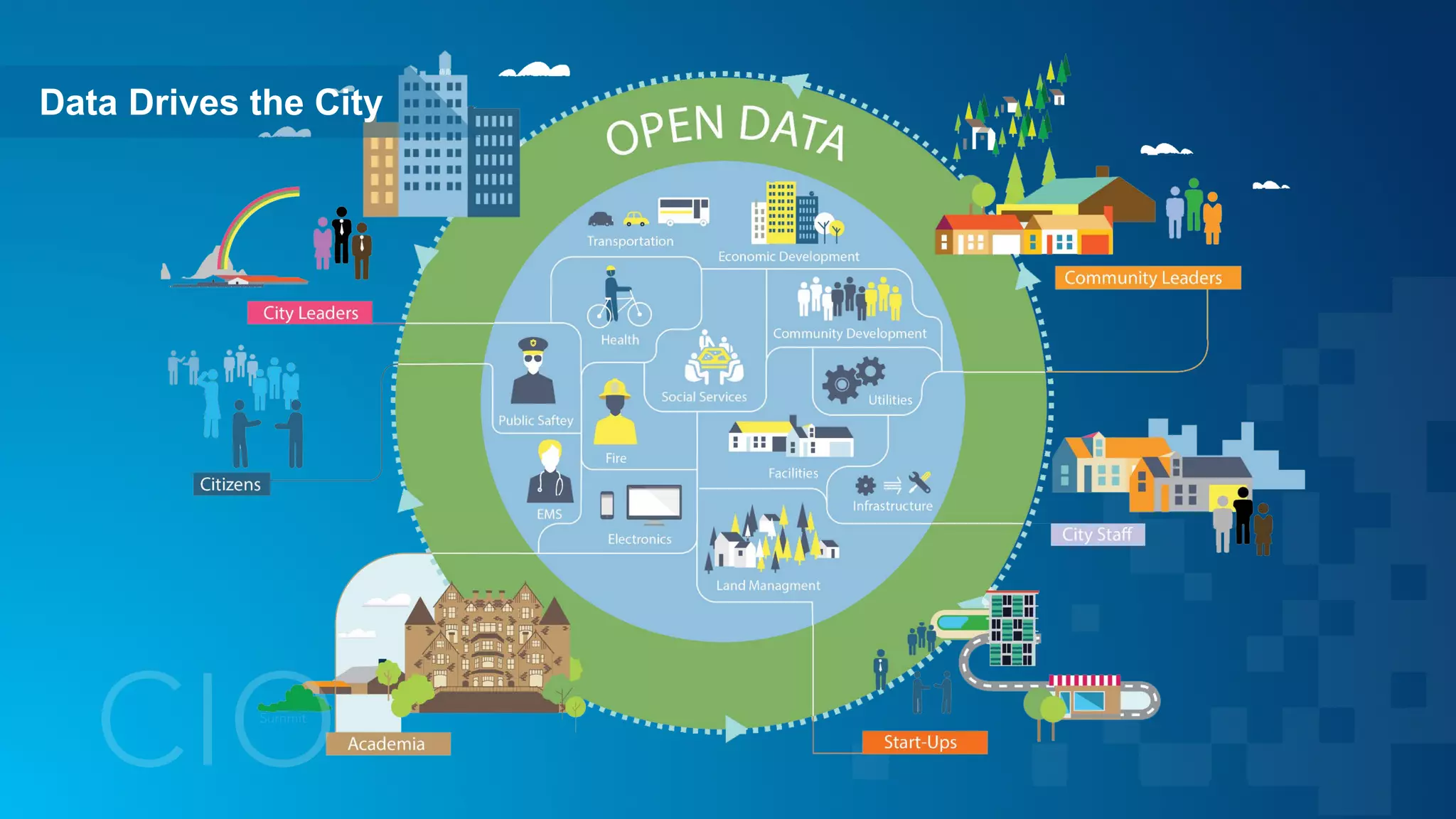 Data Drives the City
 