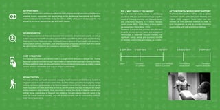 30 31
ROI / Why should you Invest
99% of maternal deaths occur in developing
countries, with post-partum hemorrhage a leading
cause of maternal mortality ;and neonatal sepsis
and pneumonia resulting in 1 million neonatal
deaths a year (WHO, 2009). Many of these deaths
are preventable (World Bank, 2015).
Therefore, a program that provides education and
drugs to prevent neonatal sepsis and postpartum
hemorrhage is essential: reduced mortality has
significant human, social and economic benefits
for families, communities and society as a whole.
ActionPoints/WorldMeritSupport
The World Merit platform will be used to spread
awareness of the Safer Integrated Mothers and
Infants (SIMI) program. World Merit can also
connect us with potential investors in order to
fund the program as well as provide networking
opportunities with well-established charities.
Start
6 sept 2016 8 Sept 2016
Initiation
of contact
6 feb 2017
simikit.com website
launch & protokit
6 sept 2017
Feedback
reports analysed
Key activities
The main activities are health education, engaging health workers and distributing toolkits to
pregnant women in under-served communities. Toolkits will be used either during facility-based
birthing via medical professionals or by SBAs in cases of home birthing. One-on-one and group
health education will raise awareness on how to use the toolkits and ways to reduce risk factors
during pregnancy and childbirth. Such education is vital as two-thirds of Nigerian women give
birth at home, contributing to Nigeria’s high maternal mortality rates (ranked 4th worst in the
world for overall maternal mortality, and with 8/1000 mortality rate for home-births) (UNICEF,
2008; World Bank, 2015).
Key Partners
World Merit will provide a platform to market the SIMI program through an online portal directing
potential donors, supporters and beneficiaries to the Medbridge International and SIMI kit
website. International Committee of the Red Cross (ICRC) will support in expandability and
educating women of reproductive age and health leaders.
Key Resources
The key resources include financial resources from investors, donations and grants, as well as
human resources for health education and promotion, and SIMI kit distribution and monitoring.
Meeting the human resources need, we already have a network of local health care workers, a
transportation service, volunteers, local pharmaceutical companies and SIMI staff who handle
the administration, fieldwork and packaging and storage of SIMI kits.
Cost structure
The marginal production and delivery costs of a single toolkit amounts to $28 per box. Further
significant costs are incurred through the provision of intensive education and training activities.
As these additional costs are reduced, toolkits will be provided to consumers at a below-market
price to enhance penetration and support project sustainability.
6 march 2017
Partnership
established
 