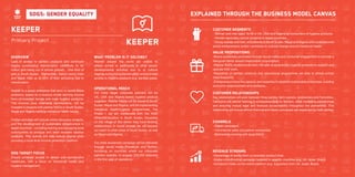 36 37
keeper
Primary Project
Overview
Lack of access to sanitary products and continued
stigma surrounding menstruation contribute to 62
million girls being out of school globally. . One third of
girls in South Sudan, Afghanistan, Sierra Leone, India
and Nepal miss up to 25% of their schooling due to
menstruation.
Keeper is a social enterprise that aims to tackle these
problems, based on a revenue model deriving income
from co-branded female and male hygiene products.
This income, plus charitable contributions, will be
invested in projects with partner NGOs in South Sudan,
Nepal and Nigeria tackling menstrual health issues.
Further activities will include online advocacy projects,
and the development of sustainable infrastructure in
target countries – including training and equipping local
communities to produce and retail reusable sanitary
products. This activity will help reduce stigma while
providing a local-level income generation platform.
Operational reach
Our initial target corporate partners will be
UK, USA and Nigeria-based hygiene product
suppliers. Partner NGOs will be based in South
Sudan, Nepal and Nigeria, and be implementing
menstrual health/hygiene programmes. For
Phase 1 we will collaborate with the NGO
#Stand4Education in South Sudan, focussing
on the village of Bor where they have existing
relationships. In future phases we will expand
our reach to other areas of South Sudan, as well
as Nepal and Nigeria.
Our initial awareness campaign will be delivered
through social media (Facebook and Twitter),
focussing on countries where our corporate
partners operate, to engage 250,000 followers
in the first year of operations.
SDG target focus
Ensure universal access to sexual and reproductive
healthcare, with a focus on menstrual health and
hygiene management.
What problem is it solving?
Women around the world are unable to
attend school or participate in other social/
developmental activities due to a) cultural
stigmas surrounding menstruation and b) limited
access to hygiene products (e.g. sanitary pads)
Customer Segments
- Women and men aged 18-50 in UK, USA and Nigeria as consumers of hygiene products.
- Female secondary school students in target countries.
- Young women and men, and parents in South Sudan, Nepal and Nigeria who could become
social entrepreneurs and/or contribute to cultural change around menstrual health.
Value propositions
-Brand awareness promoted through social media and consumer engagement to provide a
feel-good factor around responsible consumption.
-Partner NGOs receive funds from the sale of co-branded hygiene products to support and
upscale their work.
-Recipients of sanitary products and educational programmes are able to attend school
more frequently.
-Entrepreneurs have the capacity and expertise to establish sustainable enterprises, building
economic empowerment and resilience.
Customer Relationships
Key relationships will exist between three parties: farm owners, landowners and Farmotive.
Farmotive will deliver training in entrepreneurship to farmers, while mediating partnerships
and ensuring mutual legal and financial accountability throughout the partnership. This
relationship will ensure ethical financial and labour processes are respected by both parties.
Channels
- Digital campaigns
- Commercial sales (via partner companies)
- Partnership working with local NGOs
Explained through the business model canvas
Revenue StREams
-Percentage of profits from co-branded product lines.
-Online crowdfunding campaign targeted to specific countries (e.g. UK, Israel, Brazil).
-Donations made via the online platform (e.g. supporters from UK, Israel, Brazil).
SDG5: Gender Equality
 