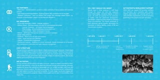 42 43
ROI / Why should you Invest
Brands reach a wider audience in rural areas
through this project and fulfil their corporate
social responsibility, alongside making a better
world. Life skills are essential for the promotion
of healthy child and adolescent development,
socialisation, preparing young people for changing
social circumstances. This overall contributes to
basic education, gender equality, democracy, the
promotion of lifelong learning, quality of life and
the promotion of peace.
ActionPoints/WorldMeritSupport
World Merit can support by providing members
and volunteers, aid in compiling radio content,
creating partnerships with podcast authors and
radio education organisations, as well as spreading
awareness of the program through campaigns.
Start
1 okt 2016 1 jan 2017
Set up curriculum &
build partnerships
1 april 2017
Launch
in Pakistan
(6000reach)
1 jan 2018
Expand to India
and Nepal
(1 million reach)
Key activities
Our key activities are formulating a life skills curriculum - based on research provided by WHO,
UNICEF and UNESCO - which can be effectively delivered through radio broadcast. Secondly,
establishing license and partnership agreements with our content providers both local and
global (e.g. country’s experts, TED talks and podcasts). Third, building long term collaborations
with radio stations to make the content accessible. At a later stage, we will also engage with
third party evaluators to assess the impact of the program and its reach in communities of our
target area.
Key Partners
• World Merit – Website/platform; access to a large community of young leaders and corporate
partners.
• Associated projects/organisations – Existing projects with connections to co-founders.
• Research institutions – Such as research into project and campaign-related topics. e.g.
University of Southampton, where 5 co-founders are affiliated to.
Key Resources
• Co-founder expertise in WASH - Voluntary positions
• Advisory Board – Members already recruited for initial development phase
	 • Joannes Yimbesalu – UN Global Youth Ambassador	
	 • Rhett Godfrey – Boma Social Impact Investment Fund
	 • Brenda McKee - Water Ambassadors Canada
• Website – WASHable International website is currently in operation
• Social media platforms:
• Facebook - Reach out to all ages and locations
• Twitter - Online activists and celebrities
• LinkedIn - Professionals & businesses
• Educational materials - Designed for school workshops. Already developed by co-founders
with a background in education and water resource management.
Cost structure
The cost structure is divided into two blocks: infrastructure and human resources. Infrastructure
costs in the initial phase include a hot desk and stationery in Pakistan. The human resources we
require are a lawyer, accountant, translator, audio editor and content creator. These demands
will be fulfilled through partnerships with corporate entities and individual donors. We are also
seeking sponsorships through brand integration.
1 jan 2018
Double the content
of the program
 