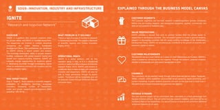 48 49
Ignite
“Research and Innovtion Network”
Overview
IGNITE is a platform that connects investors within
the private sector and NGOs to credible researchers.
The researchers are involved in multiple disciplines
concerning the United Nations Sustainable
Development Goals. The partnerships are developed
by IGNITE utilising a search system and brokers.
This increases researchers’ ability to access research
funding, collaborate with global research teams, and
benefit from capacity-building initiatives. IGNITE will
indirectly provide opportunities for economic growth
in developing countries through encouraging capital
inflow by establishing contracts with investors and the
entailing property rights.
Operational reach
IGNITE is a global platform, with its first
operation being in Iraq, as it is a developing
country in need of funding to finance its scientific
research (Fakhir, 2012). IGNITE uses brokers to
coordinate face-to-face contact with interested
investors and researchers. IGNITE will also be
able to foster partnership through its search
system. The impact will be immediate, and will
be gradually scaled through enhanced features
and wider reach.
SDG target focus
Goal 9 “Target 5 - Build capacity in scientific research,
particularly in developing countries, encourage
innovation, increasing number of researchers,
public and private research-and-development (R&D)
spending” (UN, 2016).
What problem is it solving?
There is a lack of access to funding for research
in developing countries. This causes a decrease
of scientific capacity and hinders innovation
(Fakhir, 2012).
Customer Segments
The customer segments are two-fold; research investors/sponsors (private companies,
NGOs) who are funding research, and researchers (academic, applied, commercial), who
seek ad-hoc projects or freelance jobs.
Value propositions
IGNITE provides a network that aims to connect funders from the private sector to
researchers in developing countries. This will enable funders to invest in ground-breaking
research in developing countries that will enrich existing knowledge of the Sustainable
Development Goals. IGNITE will simultaneously contribute to the growth of scientific and
economic capital of nations.
Customer Relationships
The platform serves a dual market as it caters for both researchers and funders. IGNITE’s
value is created by connecting the two together. Through the platform, potential investors
are able to strategically sort and search researchers to fund.
Channels
The customers will be reached mainly through online channels (social media: Facebook,
Twitter, LinkedIn; online researcher communities; email marketing, digital advertising, and
content marketing). A public relations executive will work on the local level to build trust in
the platform and ensure that potential customers are reached.
Explained through the business model canvas
Revenue StREams
The main revenue stream will be commission fees, calculated on a fixed percentage from
the total invested amount. This will come from the research investors, and there will be no
mandatory fees for the researchers. Our second source of revenue will come from additional
‘enhanced’ features for all users.
SDG9: Innovation, industry and infrastructure
 