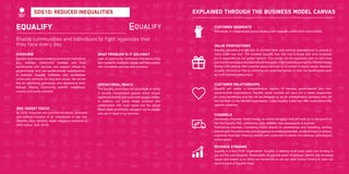 52 53
Equalify
Enable communities and individuals to fight injustices that
they face every day.
Overview
Equalify rents space in existing community institutions
(e.g. libraries, community centres) and links
beneficiaries with services and support offered by
governmental and non-governmental organisations.
In addition, Equalify facilitates and accelerates
community solutions for long term equity. We will do
this by identifying grievances and addressing them
through offering community specific workshops,
courses and social activities.
Operational reach
The Equalify pilots have the advantage of being
in socially recognisable spaces which ensure
significant footfall during our pilot project phase.
In addition, our social media outreach and
collaboration with local media and the global
World Merit community will reach out to people
who are in need of our services.
SDG target focus
By 2030, empower and promote the social, economic
and political inclusion of all, irrespective of age, sex,
disability, race, ethnicity, origin, religion or economic or
other status.’ (UN, 2016)
What problem is it solving?
Lack of community institutions that tackle long
term systemic inequality issues and links people
with immediate services and solutions.
Customer Segments
Individuals or marginalised groups dealing with inequality within their communities.
Value propositions
Equalify provides a single hub to connect local and national organisations to people in
need under one roof. The smallest Equalify Hub has only a single part time employee
but is supported by our global network. This model can be expanded upon to add more
community services and scaled around the world. Organisations such as the Citizens Advice
Bureau (UK) already offer impartial advice services on a number of equity issues. However,
Equalify will build on this by removing any potential barriers to entry for beneficiaries such
as multi-layered bureaucracy.
Customer Relationships
Equalify will create a comprehensive registry of relevant governmental and non-
governmental organisations. Equalify social workers will carry out a needs assessment
on every beneficiary and this will be followed up by an administration assistant who will
link the them to the relevant organisation. Large Equalify Hubs may offer more community
specific initiatives.
Channels
Awareness channels: Social media; an online campaign that will build up to the launch of
the first Equalify Hub; community radio stations; free newspapers or journals.
Partnership channels: Contacting NGOs directly for partnerships and marketing; working
directly with the community centres/spaces to create awareness; social workers; investors.
Customer channels: Working directly with customers to deliver the services; providing an
online option.
Explained through the business model canvas
Revenue StREams
Equalify is a Non-Profit Organisation. Equalify is seeking small scale seed corn funding to
run our two pilot projects. These pilots will provide proof of concept, identify any structural
issues and enable us to refine our framework so we can seek further funding to open our
second wave of Equalify Hubs.
SDG10: reduced inequalities
 