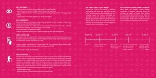 54 55
ROI / Why should you Invest
Equalify fills a gap in the market by providing
beneficiaries with short term links with services
whilst enabling communities to tackle long term
inequality issues. Our model is affordable and
scalable and has the potential to grow into a
globally recognisable brand for fighting inequality.
We are able to serve as an outreach and solve
individual local problems and connect people to
solutions whilst maintaining low costs.
ActionPoints/WorldMeritSupport
World Merit can support Equalify through
connections to investors, corporates, NGOs, and
individuals to support our project. World Merit as
a mentor would help us transform our pilots into
a global brand through their knowledge, network
and feedback. World Merit’s youth community
could contribute as researchers and volunteers.
Start
7 sept ‘16 10 jan ‘17
Launch website and
all social media
12 jan ‘17
Hire social
workers for both
pilot projects
6 jan ‘18
Launch two pilot
Equalify Hubs in
Birmingham and
Algeria
Key activities
Our pilot Hubs will provide two simple services. Firstly, our social worker will assess beneficiaries
and work with the administration assistant to connect individuals to the relevant help. Secondly,
Equalify will run community gathering initiatives to begin the process of building sustainable
solutions to addressing inequity within the local context. As we become more aware of the
needs of our community these initiatives can be specifically tailored to their requirements.
Equalify’s two strand approach will set us apart from existing organisations and provide the
framework which can be scaled to locations around the globe.
- Measurement and KPIs
- Business strategy including scaling and growth opportunities
Key Partners
- Impact Hub (Birmingham, UK) and Salle Bouali (Tlemcen, Algeria)
- Local service-providers and NGOs directly addressing inequalities.
- Impact 2030 Conference member companies for professional volunteer HR and possible
funding
- Organizations with similar initiatives e.g. Action Connected
Key Resources
Community Spaces: Birmingham Impact Hub will provide us with a space. In Algeria, the
space has been donated by Salle Bouali.
Employees/volunteers: The pilots will run with one part-time social worker and a volunteer
administration assistant and supported by all co-founders.
NGO Partnerships: For database creation
Finances: Initial seed funding and in Algeria partnerships with three organisations.
Cost structure
Birmingham, UK June-August 2017, Impact Hub membership: £50 (this covers insurance on
the space), Impact Hub space rental: £1200, 8hrs/week Social Worker salary: £3000, Marketing
and Advertising: £1000, Miscellaneous: £1000
Tlemcen, Algeria June-August 2017, Salle Bouali Hall: Free, 8hrs/week Social Worker salary:
£3000, Marketing and Advertising: £1000, Miscellaneous: £1000
Total Cost (for 3 month pilot) £11,050
5 jan ‘18
Partner with local NGO
and governmental
organisations to
secure support
 