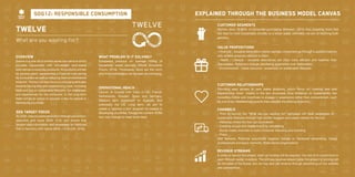 60 61
Twelve
What are you wasting for?
Overview
Twelve is a one off or limited series box service which
provides consumers with convenient zero-waste
alternatives to everyday products. All products will last
for several years, representing a financial cost saving
for consumers as well as reducing their environmental
footprint. The box will also focus on changing attitudes
towards having less and experiencing more, including
facts and tips on sustainable lifestyles, fun challenges
and experiences for the consumer. In the long-term
there will be an option to sponsor a box for people in
developing countries.
Operational reach
Launch in Europe with hubs in UK, France,
Netherlands, Sweden, Spain and Germany.
Medium term expansion to Australia and
potentially the US. Long term, we aim to
create a ‘sponsor a box’ program for people in
developing countries, though the content of the
box may change to meet local need.
SDG target focus
By 2030, reduce waste generation through prevention,
reduction and reuse (SDG 12.5), and ensure that
people have information and awareness for lifestyles
that in harmony with nature (SDG ¬12.8) (UN, 2016).
What problem is it solving?
Europeans produce on average 500kg of
household waste annually (World Economic
Forum, 2016). Throwaway items are the norm
and living sustainably can be seen as confusing.
Customer Segments
Women drive 70-80% of consumer purchasing (Brennan, 2015) thus targeting them first
can lead to more sustainable choices on a wider scale. Ultimately we aim at reaching both
genders.
Value propositions
- Financial - reusable items allow money savings; consumers go through a questionnaire to
only receive products relevant to them.
- Health / Lifestyle - reusable alternatives are often more efficient and healthier than
disposables. Behaviour change prioritising experience over materialism.
- Environmental - waste reduction; awareness on sustainable lifestyles.
Customer Relationships
Providing easy access to zero waste products, which focus on ‘wasting less and
experiencing more’. Inserts in the box showcase local initiatives on sustainability like
Incredible Edible and incentives to engage in experience rather than consumerism, such
as one of our #daretoshare events that promote the sharing economy.
Channels
- Prior to launch, the “What are you wasting for” campaign will raise awareness on -
sustainable lifestyles through high-profile vloggers and create interest for the box
- Webshop where the box can be ordered
- Creating unique and likable brand by storytelling
- Social media channels to build consumer following and branding
- Press
WM Network, Potential specifically targeted Google or Facebook advertising, Young
professionals (company network), Make Sense (organization)
Explained through the business model canvas
Revenue StREams
In order to launch the project, start-up funding will be required. Our aim is to crowd fund or
work through social investors. The primary revenue stream once the project is running will
be the sales of the boxes, but we may also get revenue through advertising on our website
and partnerships.
SDG12: responsible consumption
 
