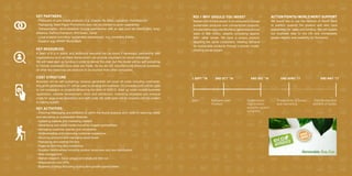 62 63
ROI / Why should you Invest
Nielsen (2014) have shown ⅔ of consumers choose
sustainable products over conventional products.
A subscription box, like Birchbox, generates annual
sales of $96 million, despite competing against
600+ other boxes. We have a unique product
targeting the same consumers, meeting demand
for sustainable products through a proven model,
creating social impact.
ActionPoints/WorldMeritSupport
We would like to use the network of World Merit
to publicly support the product and also have
possibilities for sales and funding. We will explain
our business idea to the UN and immediately
create visibility and credibility for the brand.
Start
1 sept ‘16 end oct ‘16
Business plan
finished
end dec ‘16
Trademarks,
registration,
website content
complete
end may ‘17
Distribution and
delivery of boxes
Key activities
- Ensuring messaging and products fit within the brand purpose and vision of reducing waste
and educating on sustainable lifestyles
- Updating website and marketing content
- Advertising and social media including vlogger partnerships
- Managing customer queries and complaints
- Understanding and improving customer experience
- Sourcing products and managing stock levels
- Packaging and posting the box
- Financial planning and monitoring
- Supplier relationships including product producers and box distributors
- Risk management
- Market research, focus groups and products test-run
- Measurement and KPIs
- Business strategy including scaling and growth opportunities
Key Partners
- Producers of zero-waste products: E.g. Dopper, Re-Seck, Lapiglove, Humblebrush
- Packaging: Seed Paper Promotions (box can be planted to grow vegetables)
- Transportation: short-distance: bicycle (partnership with an app such as UberRUSH), long-
distance: DeRooyTransport, DHLGreen, Uship
- Local projects providing ‘sustainable experiences’: e.g. Incredible Edible
- Support: e.g. WRAP, World Merit
Key Resources
A team of 8 is in place, and additional resource can be found if necessary, partnership with
organisations such as Make Sense which can provide volunteers for social enterprises.
We will need start up funding in order to deliver the plan, but the model will be self sustaining
to include overheads once sales are made. As we are not manufacturing products ourselves,
all other key resources are products to be sourced from other companies.
Cost structure
Business will be self sustaining; revenue generated will cover all costs including overheads.
Any profit generated in Y1 will be used to develop the business, Y2 onwards profit will be used
to run campaigns or projects advancing the aims of SDG12. Start up costs include business
registration, website development, stock and distribution, marketing strategies and eventual
costs for large scale operations and staff costs. No staff costs will be incurred until the project
is making a profit.
end april‘17
Preparation of boxes
and marketing
 