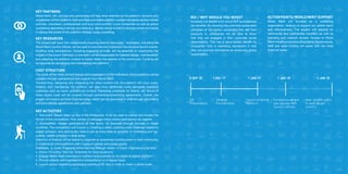70 71
ROI / Why should you Invest
Investors will benefit from social ROI and potential
tax benefits. By showing they promote sustainable
utilisation of the plastic containers they sell their
products in, companies will be able to show
that they are engaged in their corporate social
responsibility. This has a value-added benefit for
companies from a marketing standpoint in that
they can promote themselves as advancing global
sustainability.
ActionPoints/WorldMeritSupport
World Merit will function as a mentoring
organisation, helping us expand our global reach
and effectiveness. The project will depend on
community and partnership transfers as well as
branding and network access. Access to World
Merit infrastructure (including digital infrastructure),
staff and seed funding will assist with the initial
financial outlay.
UN
Presentation
9 sep 16 1 Dec 17
Develop
Partnerships
1 jan 17
Launch of Online
Platform
1 jan 19
Over 10,000 users
in each target
country
Key activities
1. Trial event, Beach clean-up day in the Philippines. It will be used to market and finalise the
format of the competition. First version of webpage online where participants can register
2. Competition. Attract participants of trial event, for example through schools in target
countries. The competition will involve: a. Creating a video, outlining a key challenge related to
plastic pollution, and sharing the video to get as many likes as possible. b. Collecting and ‘up-
cycling’ plastic pollution in local areas
Selection of finalists will be tasked to organise an awareness-building event in their community
3. Creation of online platform with 3 types of games and assign points
Examples: a. Quiet: Engaging online learning through videos b. Loud: Organising a seminar
c. Active: Providing ‘field trip’ itineraries for local aquariums
4. Engage World Merit members to connect local partners to co-create & market platform
5. Provide awards and organise mini-competitions on a regular basis
6. Launch active marketing campaigns outside of SE Asia in order to reach a global scale
Key Partners
World Merit, UN, schools and universities will help draw attention to the platform. Schools and
universities will be invited to host activities and create platform content alongside environmental
activists, volunteers, professionals and local communities. Local companies as well as global
companies operating in similar countries (e.g. Veolia) will be invited to sponsor prizes and assist
in raising the profile of the platform through cross-marketing.
Key Resources
The project will have two components requiring distinct resources. Volunteers, including the
World Merit country offices, will be used to promote and implement the physical launch events.
Building local partnerships, including engaging schools, will be essential to maximizing the
impact of the event. Centrally, a core team will be responsible for website design, maintenance,
and adapting the platform content to better reflect the desires of the community. Funding will
be required for developing and maintaining the platform.
Cost structure
The costs of the initial content design and organisation of the first series of competitions will be
covered through partnerships and support from World Merit.
Transforming, designing and integrating the initial content into the platform will incur costs.
Hosting and maintaining the platform will also incur additional costs alongside logistical
expenses such as travel, promotional content, marketing collaterals for events, etc. Some of
these digital costs will be covered through partnership/advertising agreements. Overall, the
project will involve an initial financial outlay which can be recovered in time through advertising
and promotional agreements with partners.
1 Jan 18
Forward progress
plan agreed with
Country Offices
 