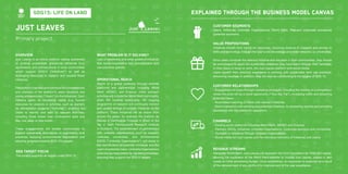 72 73
Just leaves
Primary project
Overview
Just Leaves is an online platform raising awareness
of existing sustainable grassroots initiatives (e.g.
agroforestry and permaculture) in local communities
which support SDG15 (“Initiatives”) as well as
leveraging resources to support and expand these
Initiatives.
The platform matches and connects the competencies
and interests of the platform’s users (students and
young professionals) (“Users”) to the Initiatives. Each
Initiative posts its situational needs (e.g. human
resources for projects or activities, such as planters
for afforestation projects) (“Activities”), enabling the
Users to identify and take up relevant Activities,
including those where User involvement lasts one
day, one week or one month.
These engagements will enable communities to
expand sustainable alternatives to exploitative land
practices, reducing environmental degradation and
allowing progress towards SDG 15’s targets.
Operational reach
Reach of a global audience through external
platforms and partnerships, including World
Merit, AIESEC, and Enactus. Initial outreach
activities will include the World Merit community,
given the existing relationship. An ongoing
programme of research will continually monitor
and update listings of suitable Initiatives on the
platform. These Initiatives will be drawn from
across the globe, for example the Instituto de
Manejo e Certificação Florestal in Brazil or the
Tap o’ Noth Permaculture Research Institute
in Scotland. The establishment of partnerships
with umbrella organisations, such as research
institutes, universities, and environmental
NGOS (“Umbrella Organisations”), will assist in
the identification of potential Initiatives and the
reach of potential Users. Umbrella Organisations
shall also be responsible for validating Initiatives,
ensuring they support the SDG15 targets.
SDG target focus
The project supports all targets under SDG 15.
What problem is it solving?
Lack of awareness and weak uptake of initiatives
that tackle exploitative and unsustainable land
use practices globally
Customer Segments
Users, Initiatives, Umbrella Organisations, World Merit, Relevant corporate companies
(potential sponsors)
Value propositions
Initiatives benefit from hands-on resources, incoming revenue (if charged) and access to
skills and technology, through the User’s own knowledge and wider networks i.e. universities.
Once users conclude the relevant Initiative and are back in their communities, they should
be encouraged to apply the sustainable practices they have learnt through their networks,
to their place of study or work, the Just Leaves platform and social media.
Users benefit from practical experience in working with sustainable land use practices,
enhancing resumes. In addition, they will also be contributing to the targets of SDG 15.
Customer Relationships
- Engagement of Users through marketing strategies, including the hosting of a competition
where the prize will be a travel opportunity (“Your Big Trip”), increasing traffic and attracting
potential Users.
- Automated matching of Users with relevant Initiatives.
- Direct interaction with existing and potential Initiatives, by answering queries and providing
assistance with the platform’s operations.
Channels
- Existing youth platforms including World Merit, AIESEC and Enactus.
- Partners: NGOs, Initiatives, Umbrella Organisations, Corporate sponsors and universities
- Outreach to Initiatives through Umbrella Organisations
- Social media (of Just Leaves and the individual networks of Initiatives and Users)
Explained through the business model canvas
Revenue StREams
Alongside World Merit, Just Leaves will approach the Ford Foundation for £500,000 capital,
allowing the expansion of the World Merit website to include Just Leaves, sustain it, and
create an initial advertising budget. Once established, an expansion is expected as a result
of the reinvestment of any profits in to improvement of the user experience.
SDG15: Life on land
 