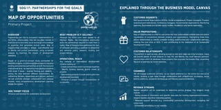 76 77
Map of Opportunities
Primary Project
Overview
Partnerships are vital to successful implementation of
the SDGs; unfortunately, they are too often framed in
financial terms and rarely as an exchange of knowledge
or expertise that generates mutual value. Map of
Opportunities provides a simple, cost-effective tool
to identify and pursue partnerships, using co-benefit
analysis to maximise the impact of development
spending.
Based on a proof-of-concept study conducted for
Merit360projects,ouronlinetoolallowsuserstovisualize
existing and potential partnerships at both the local and
international level. An interactive map displays possible
links under 3 areas – scaling, funding and capacity -
joining the dots between different stakeholders. By
connecting funders, researchers and delivery partners
we can promote stronger collaboration and catalyse
smarter, more comprehensive development planning
across the system.
Operational reach
Any national or international development
initiative looking to:
- Create partnerships and/or exchange expertise
- Identify funding sources and/or invest in
projects
- Take existing projects to scale and/or pilot new
development solutions
- Enhance a project through consideration of
co-benefits.
SDG target focus
Enhance partnerships for sustainable development.
What problem is it solving?
Although the SDGs have been agreed by all
Member States, the international community
lacks the partnerships required to make them a
reality. Map of Opportunities addresses this lack
of cohesion, providing a platform to streamline
and enhance policy, research, funding and
project delivery.
Customer Segments
Non-governmental organizations (NGOs), Social entrepreneurs, Project managers, Funders
(individual and institutional), Conference managers, Governmental organizations, Monitoring
agencies, Businesses and private sector bodies, Academics and sector specialists
Value propositions
Map of Opportunities is a free-to-use online tool that systematizes collated data and allows
visualization of connections between projects and organizations. Highlighting these links
allows stakeholders to identify possible funding opportunities and collaboration partners,
meeting the core aims of SDG 17 and contributing to the realization of all Sustainable
Development Goals.
Customer Relationships
The platform is open-access, allowing anyone to view and make use of its functions. Users
will submit details of their projects to help the site identify the most relevant partners/
opportunities within its database; these projects then populate the broader Map, expanding
the pool of partners for future searches.
Channels
We will engage audiences primarily via our digital platforms (i.e. the online tool and social
media), building a user base through collaboration with philanthropic incubators, social
activist platforms, academic conferences and industry events/exhibitions.
Explained through the business model canvas
Revenue StREams
Market validation will be undertaken to determine pricing strategy. Key streams could
include:
- Selling access to information and specific data sets (for funding organisations/investors,
research bodies and other interested parties).
- Bespoke support services (e.g. coordinating partnership development; navigating the
online tool).
- Embedded advertising on our website.
SDG17: partnerships for the goals
 