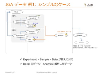 2014年6月12日 第29回 DDBJing 講習会 (DDBJ)
JGA データ 例1: シンプルなケース
 Experiment – Sample – Data が個人に対応
 Dara: 生データ、Analysis: 解析したデータ
NBDC ガイドラインのみが
適用される場合、作成する必要はない
 