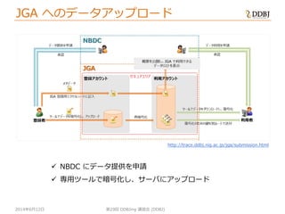 2014年6月12日
JGA へのデータアップロード
第29回 DDBJing 講習会 (DDBJ)
 NBDC にデータ提供を申請
 専用ツールで暗号化し、サーバにアップロード
http://trace.ddbj.nig.ac.jp/jga/submission.html
 
