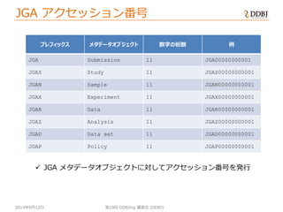 2014年6月12日
JGA アクセッション番号
第29回 DDBJing 講習会 (DDBJ)
プレフィックス メタデータオブジェクト 数字の桁数 例
JGA Submission 11 JGA00000000001
JGAS Study 11 JGAS00000000001
JGAN Sample 11 JGAN00000000001
JGAX Experiment 11 JGAX00000000001
JGAR Data 11 JGAR00000000001
JGAZ Analysis 11 JGAZ00000000001
JGAD Data set 11 JGAD00000000001
JGAP Policy 11 JGAP00000000001
 JGA メタデータオブジェクトに対してアクセッション番号を発行
 