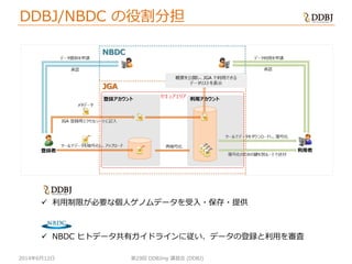 2014年6月12日
DDBJ/NBDC の役割分担
第29回 DDBJing 講習会 (DDBJ)
 利用制限が必要な個人ゲノムデータを受入・保存・提供
 NBDC ヒトデータ共有ガイドラインに従い、データの登録と利用を審査
 