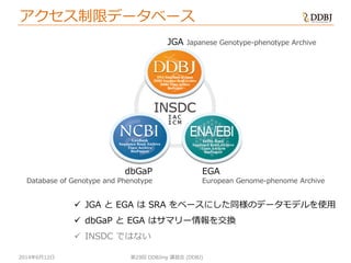 2014年6月12日
アクセス制限データベース
第29回 DDBJing 講習会 (DDBJ)
dbGaP
Database of Genotype and Phenotype
JGA Japanese Genotype-phenotype Archive
EGA
European Genome-phenome Archive
 JGA と EGA は SRA をベースにした同様のデータモデルを使用
 dbGaP と EGA はサマリー情報を交換
 INSDC ではない
 