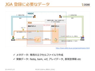 2014年6月12日
JGA 登録に必要なデータ
第29回 DDBJing 講習会 (DDBJ)
 メタデータ: 専用のエクセルファイルで作成
 実験データ: fastq, bam, vcf, アレイデータ, 表現型情報 etc
http://trace.ddbj.nig.ac.jp/jga/submission.html
 