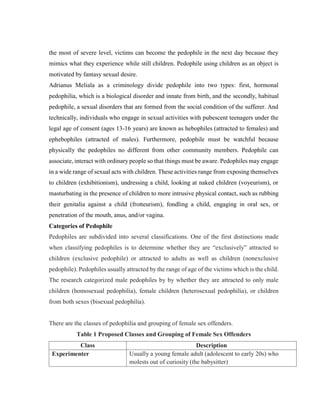 the most of severe level, victims can become the pedophile in the next day because they
mimics what they experience while still children. Pedophile using children as an object is
motivated by fantasy sexual desire.
Adrianus Meliala as a criminology divide pedophile into two types: first, hormonal
pedophilia, which is a biological disorder and innate from birth, and the secondly, habitual
pedophile, a sexual disorders that are formed from the social condition of the sufferer. And
technically, individuals who engage in sexual activities with pubescent teenagers under the
legal age of consent (ages 13-16 years) are known as hebophiles (attracted to females) and
ephebophiles (attracted of males). Furthermore, pedophile must be watchful because
physically the pedophiles no different from other community members. Pedophile can
associate, interact with ordinary people so that things must be aware. Pedophiles may engage
in a wide range of sexual acts with children. These activities range from exposing themselves
to children (exhibitionism), undressing a child, looking at naked children (voyeurism), or
masturbating in the presence of children to more intrusive physical contact, such as rubbing
their genitalia against a child (frotteurism), fondling a child, engaging in oral sex, or
penetration of the mouth, anus, and/or vagina.
Categories of Pedophile
Pedophiles are subdivided into several classifications. One of the first distinctions made
when classifying pedophiles is to determine whether they are “exclusively” attracted to
children (exclusive pedophile) or attracted to adults as well as children (nonexclusive
pedophile). Pedophiles usually attracted by the range of age of the victims which is the child.
The research categorized male pedophiles by by whether they are attracted to only male
children (homosexual pedophilia), female children (heterosexual pedophilia), or children
from both sexes (bisexual pedophilia).
There are the classes of pedophilia and grouping of female sex offenders.
Table 1 Proposed Classes and Grouping of Female Sex Offenders
Class Description
Experimenter Usually a young female adult (adolescent to early 20s) who
molests out of curiosity (the babysitter)
 